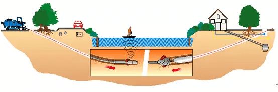 Principle of Trenchless Horizontal Directional Drilling