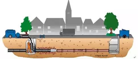 Pneumatisches Rohrbruchhammer-Bauweise